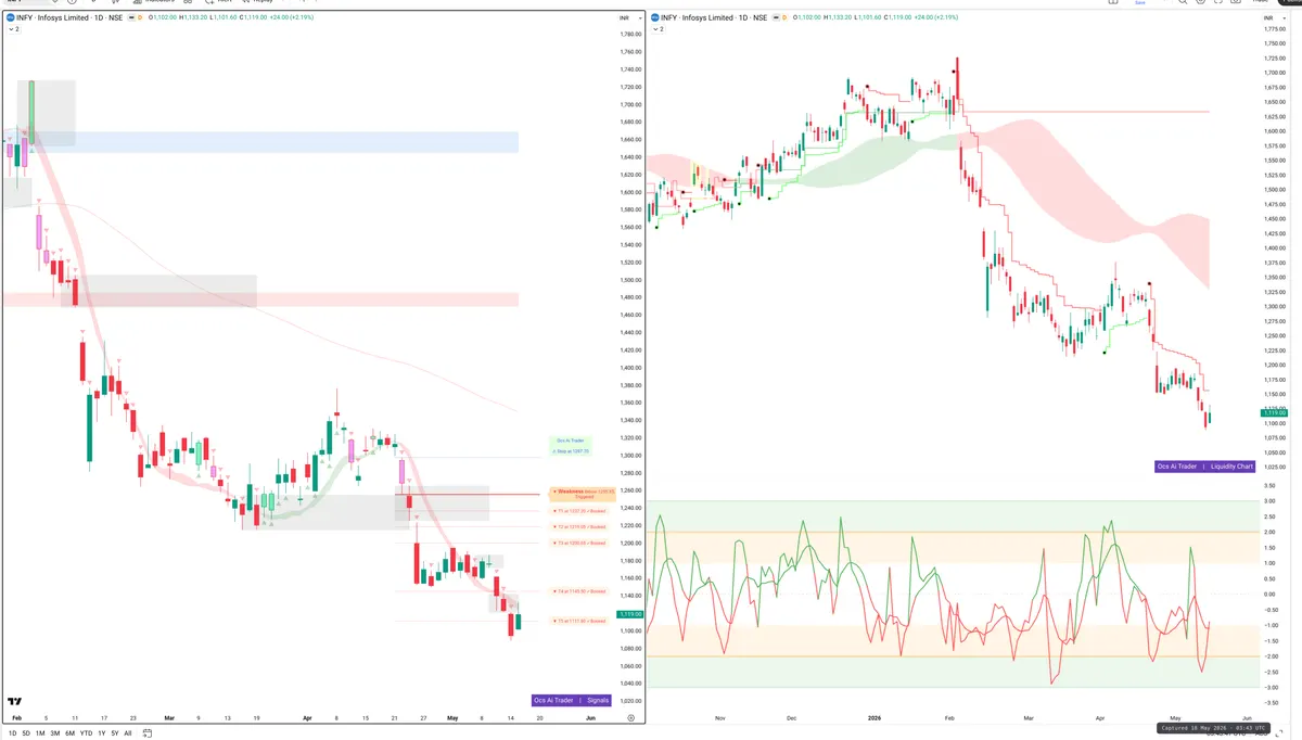 INFY — Signals + Liquidity