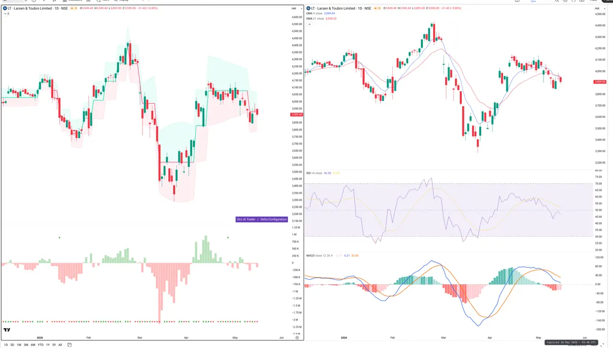 LT — Delta + Technical