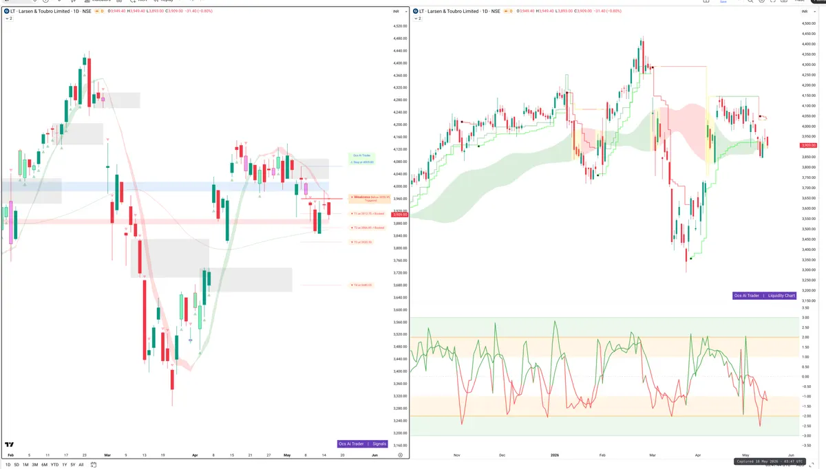 LT — Signals + Liquidity