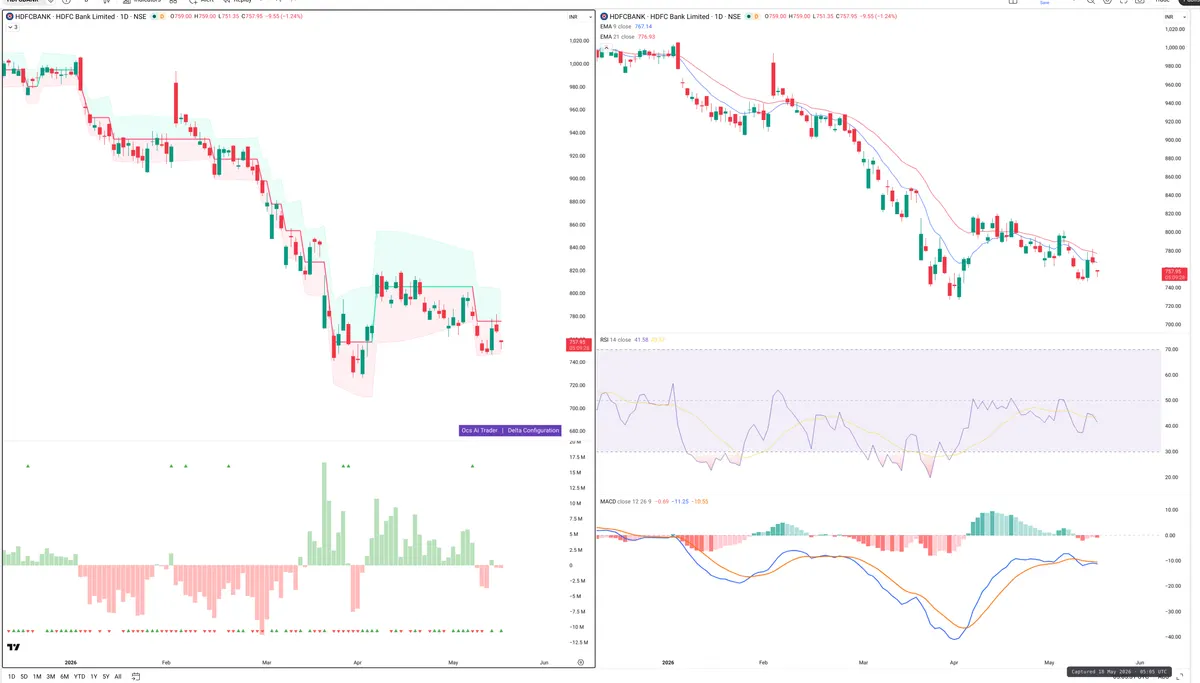 HDFCBANK — Delta + Technical