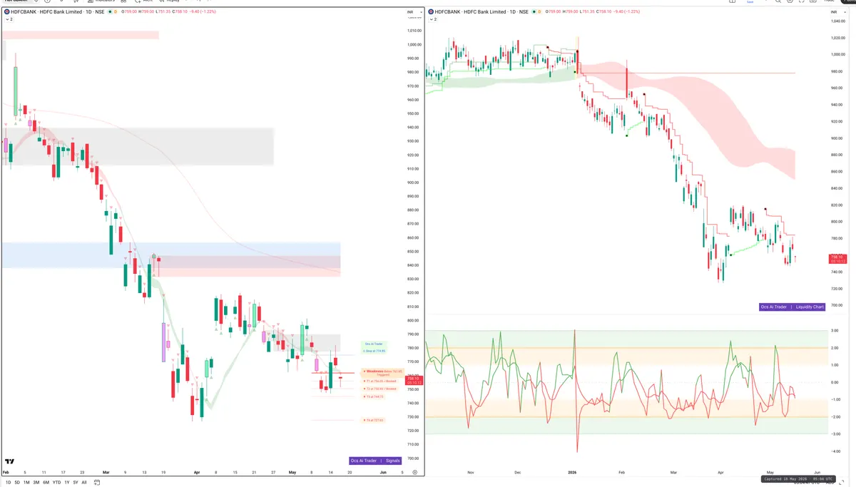 HDFCBANK — Signals + Liquidity
