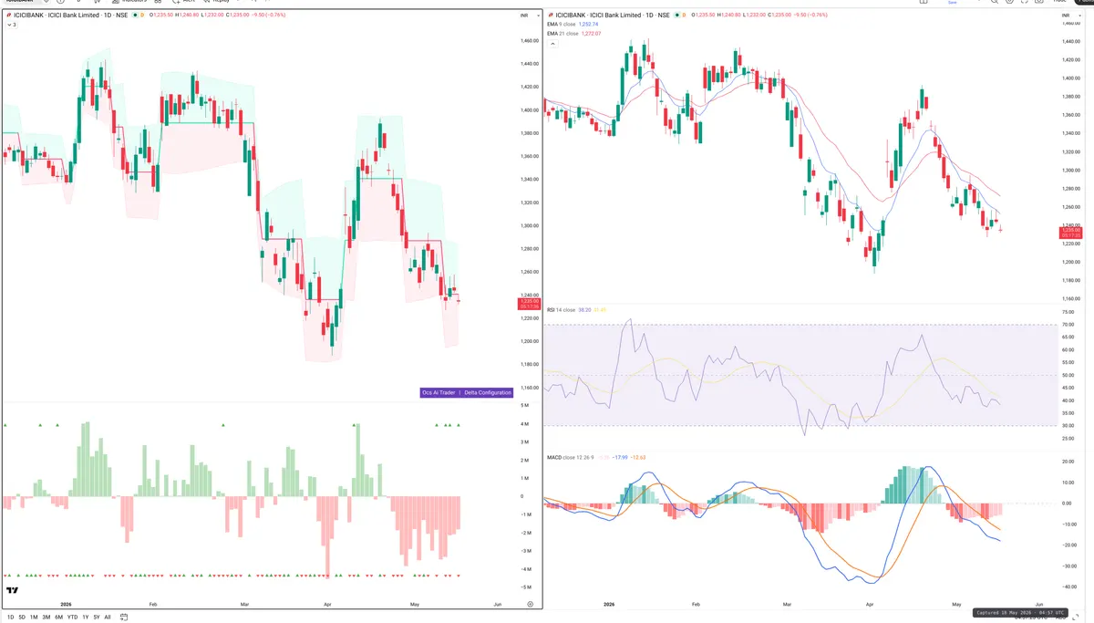 ICICIBANK — Delta + Technical