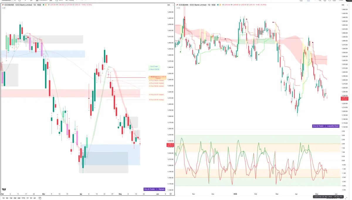 ICICIBANK — Signals + Liquidity