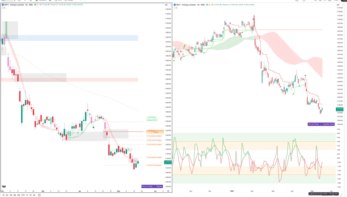 INFY — Signals + Liquidity