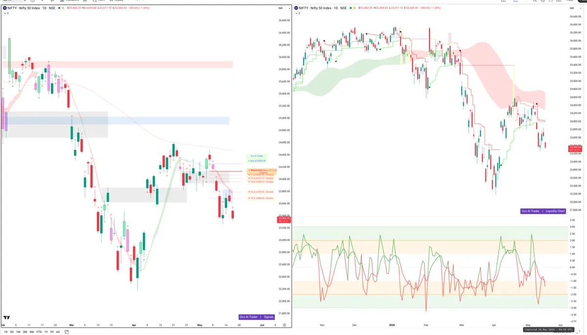 NIFTY — Signals + Liquidity