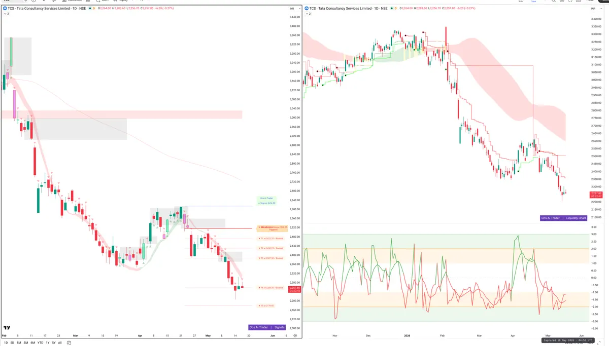 TCS — Signals + Liquidity