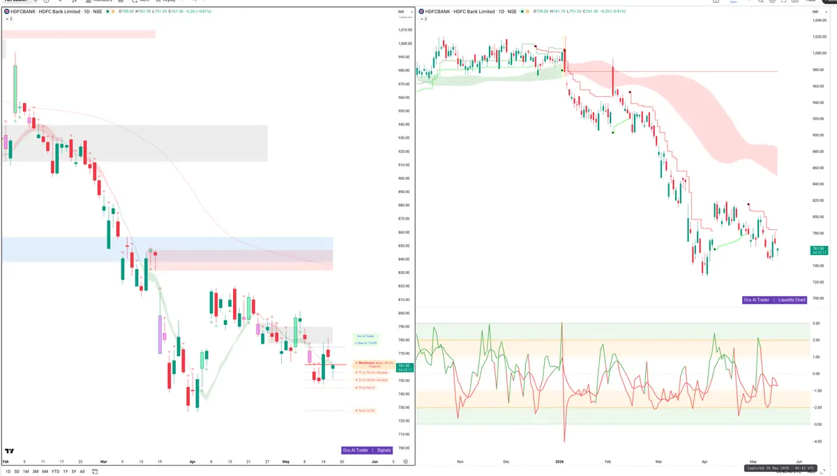 HDFCBANK — Signals + Liquidity