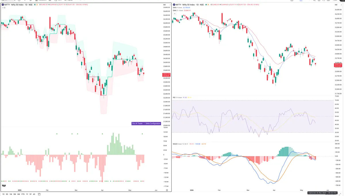 NIFTY — Delta + Technical