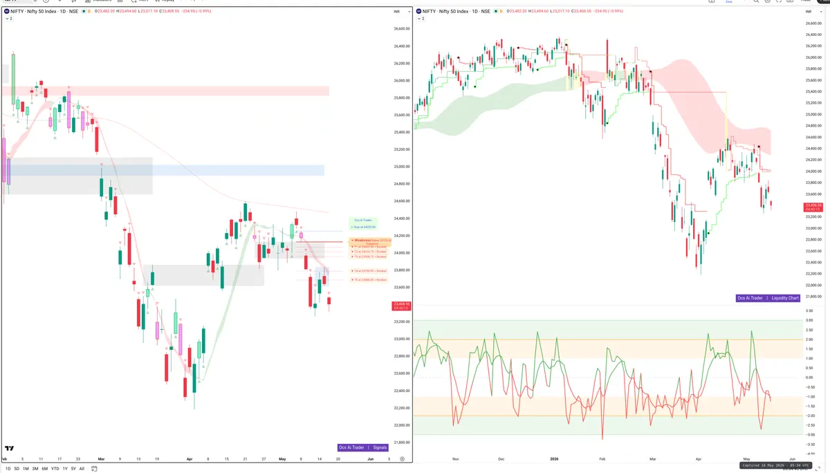 NIFTY — Signals + Liquidity