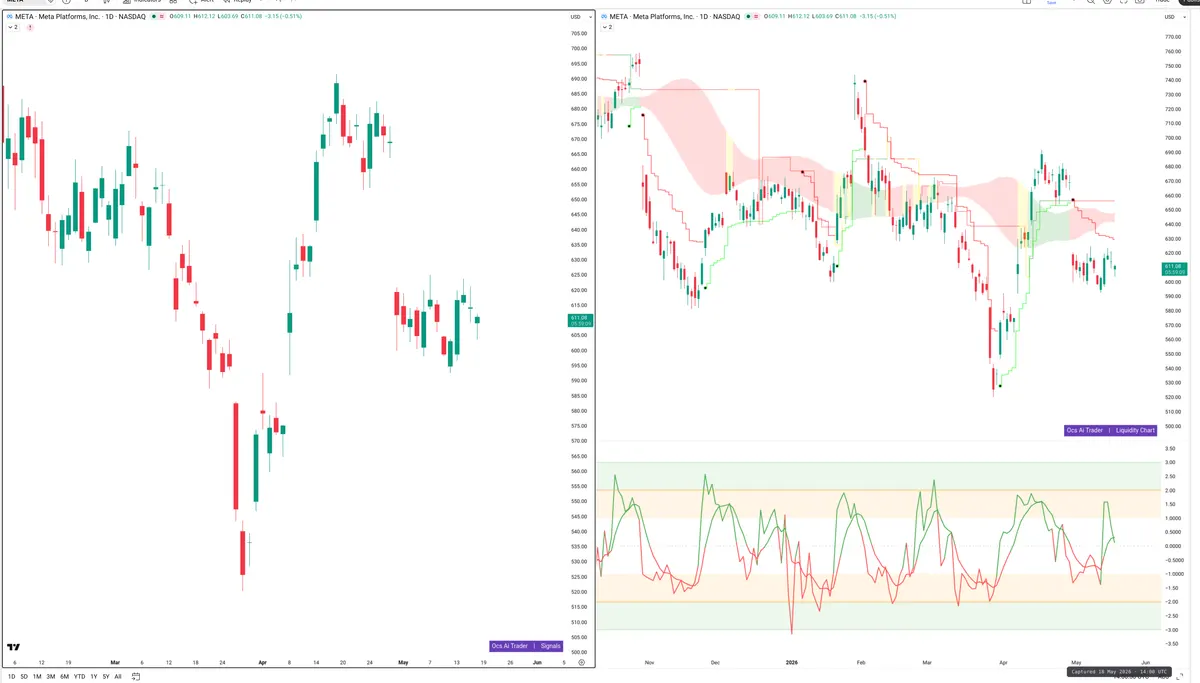META — Signals + Liquidity