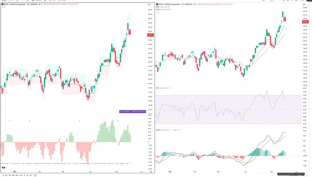 NVDA — Delta + Technical