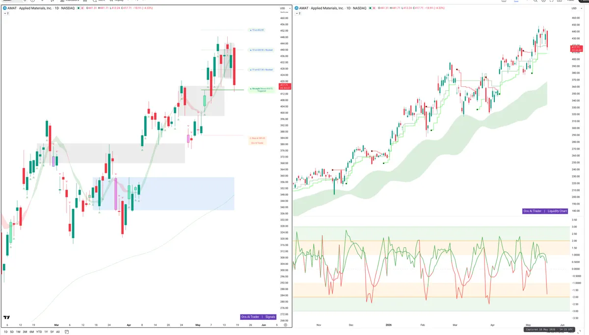 AMAT — Signals + Liquidity