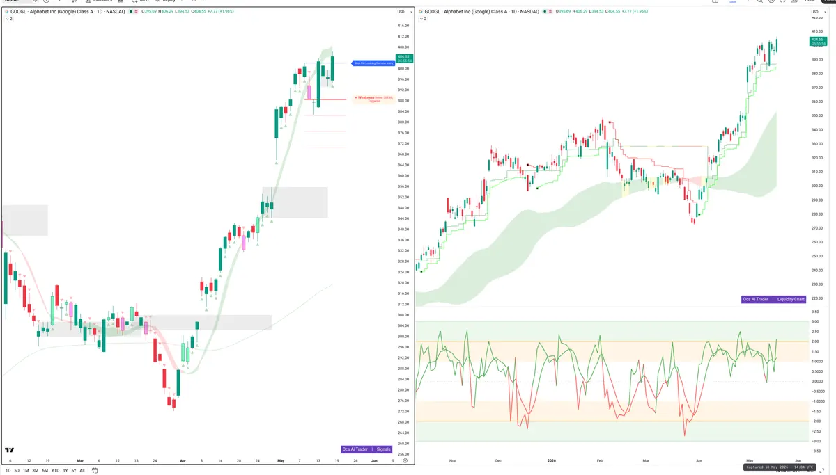 GOOGL — Signals + Liquidity