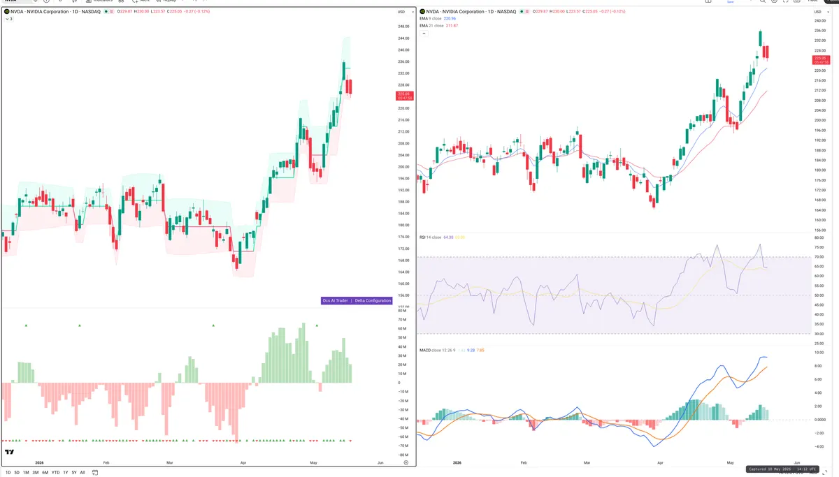 NVDA — Delta + Technical