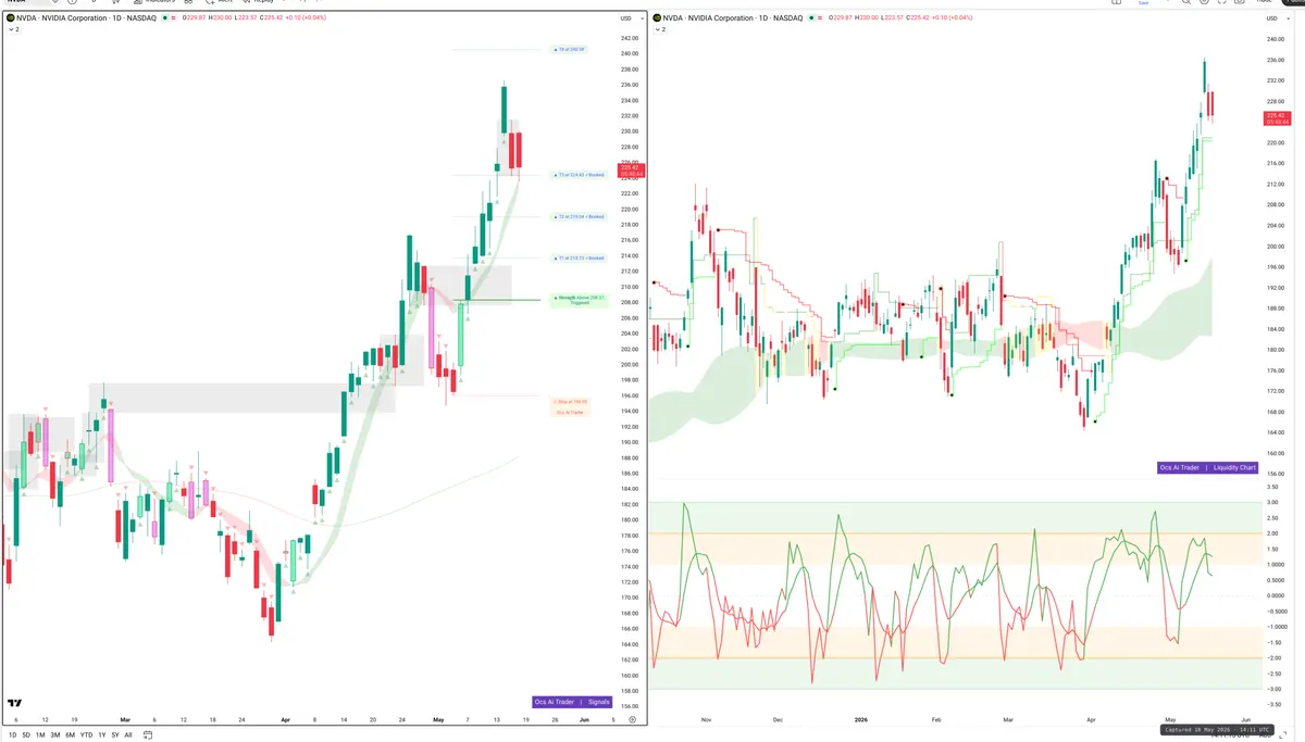 NVDA — Signals + Liquidity