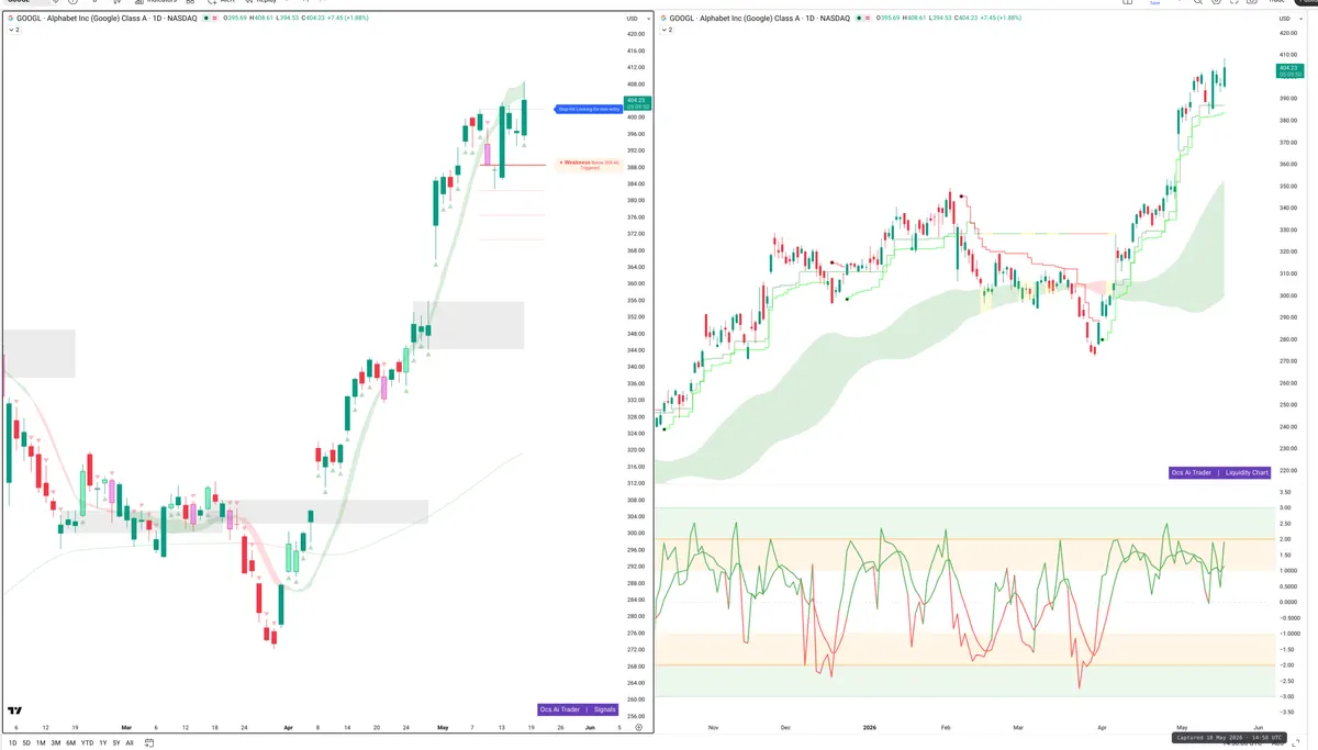GOOGL — Signals + Liquidity