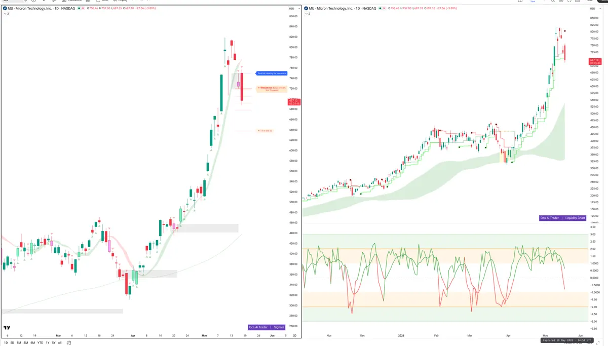 MU — Signals + Liquidity
