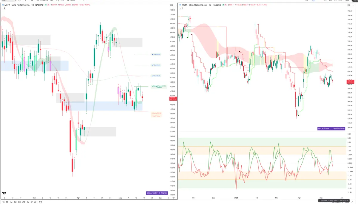 META — Signals + Liquidity