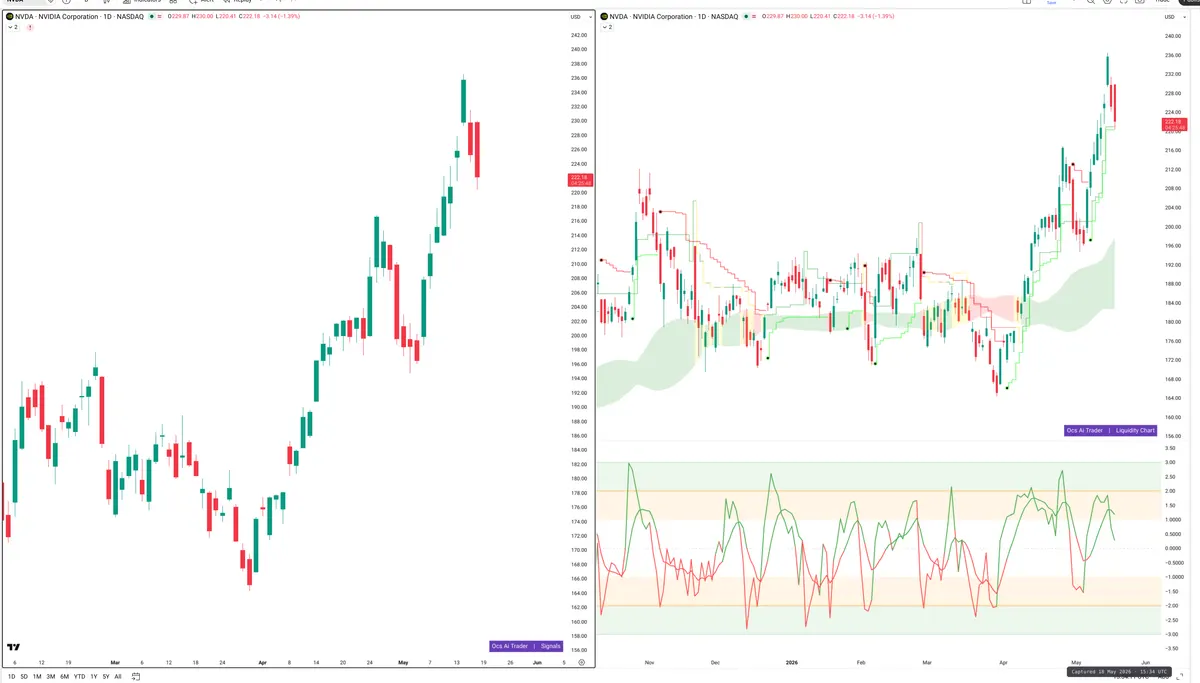 NVDA — Signals + Liquidity