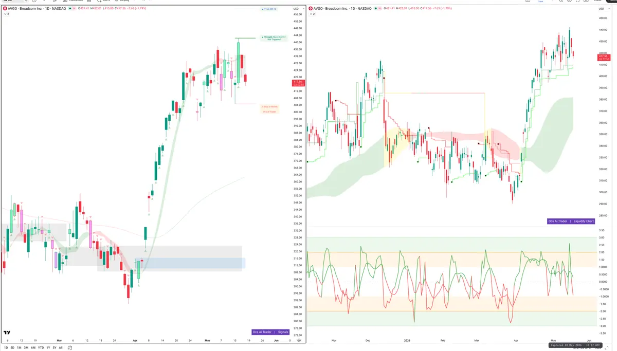 AVGO — Signals + Liquidity