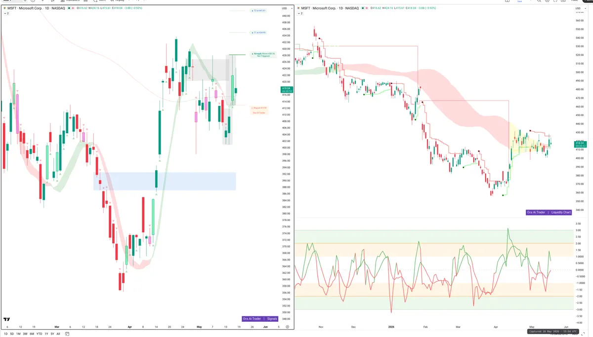 MSFT — Signals + Liquidity