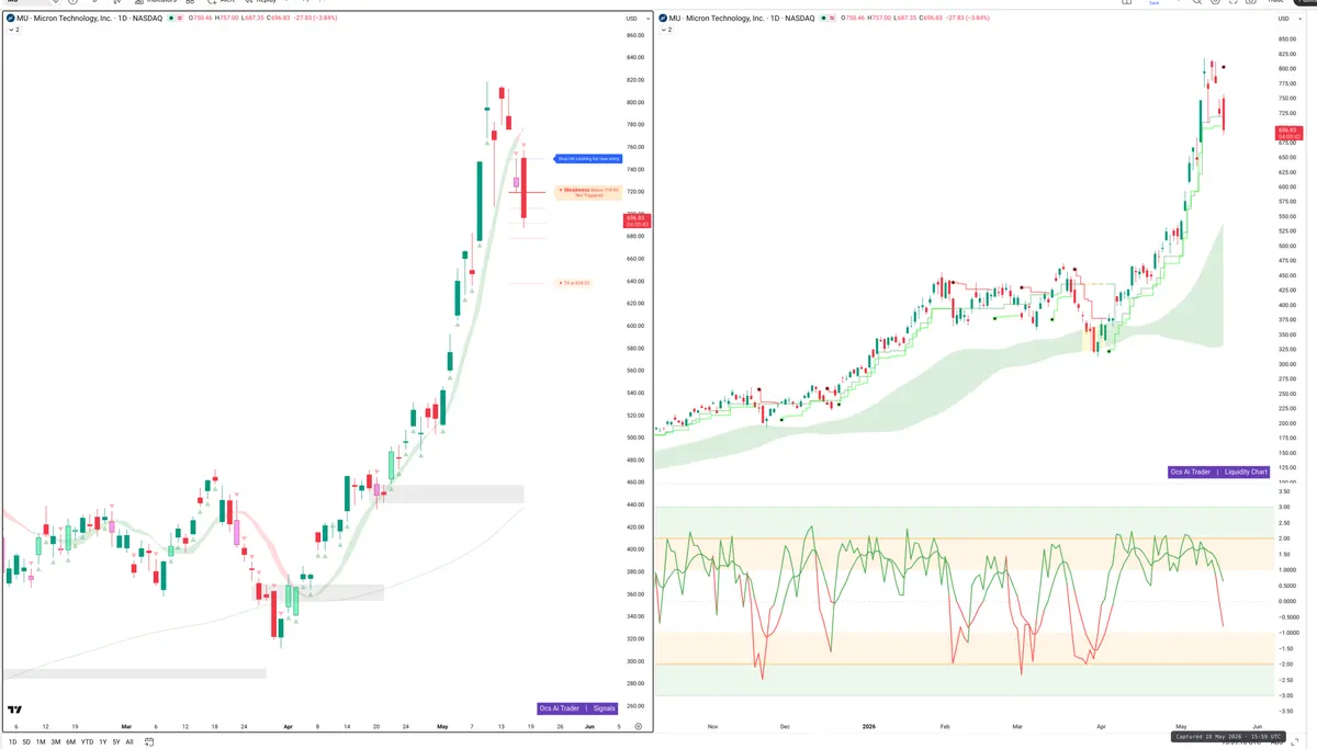 MU — Signals + Liquidity