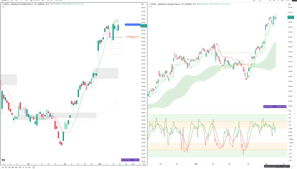 GOOGL — Signals + Liquidity