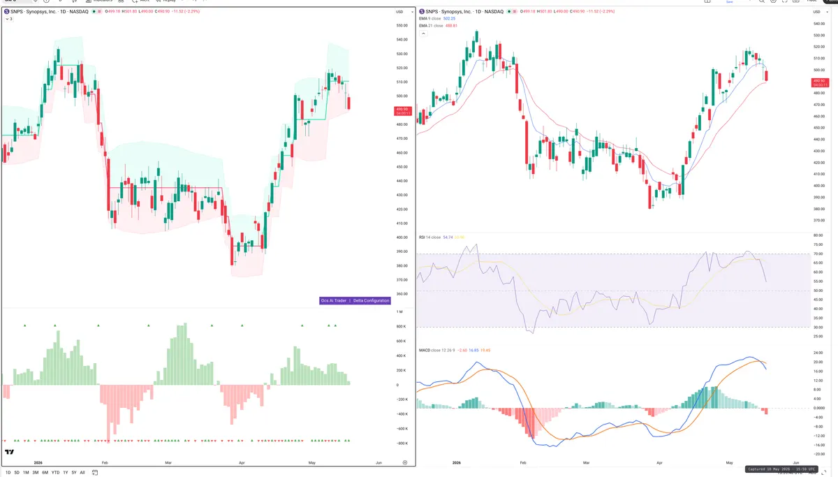 SNPS — Delta + Technical