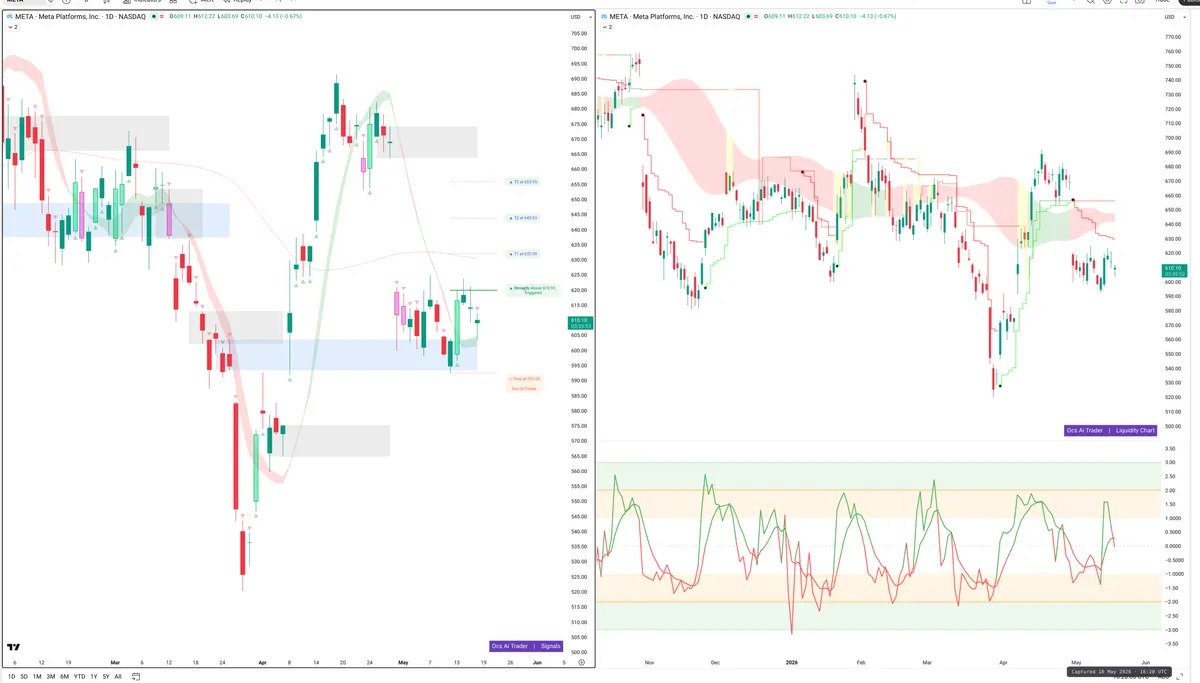 META — Signals + Liquidity