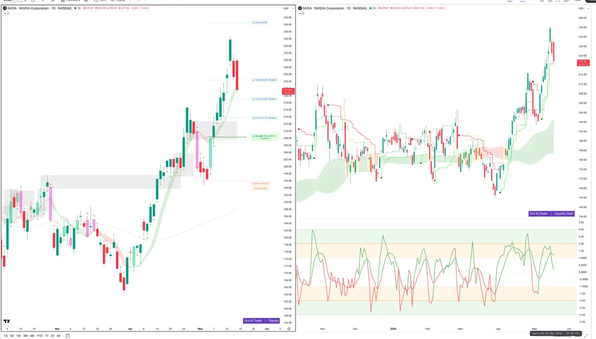 NVDA — Signals + Liquidity