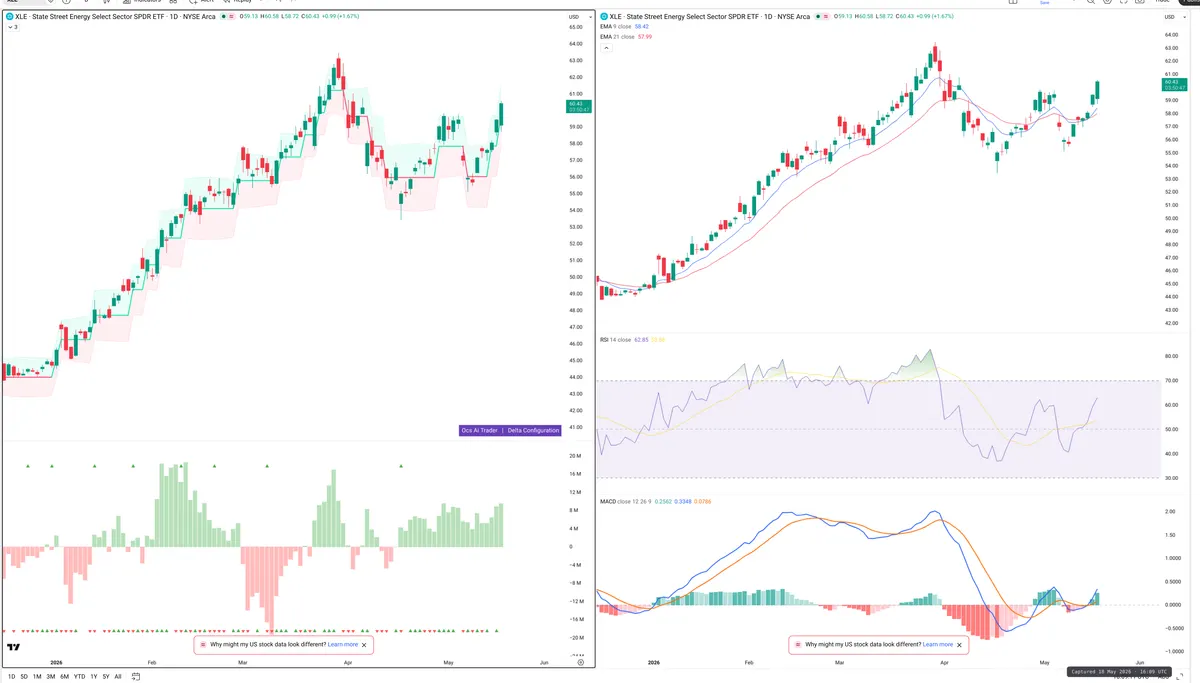 XLE — Delta + Technical