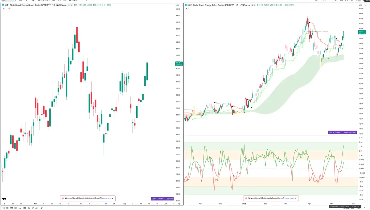 XLE — Signals + Liquidity