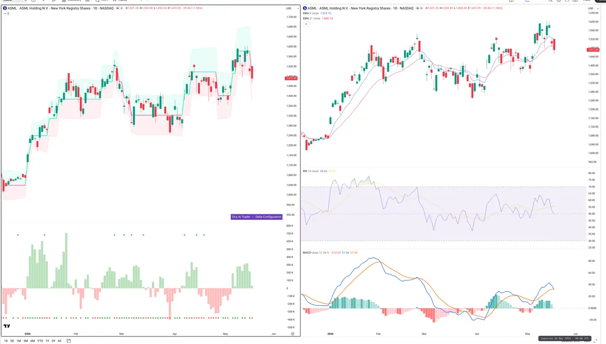 ASML — Delta + Technical