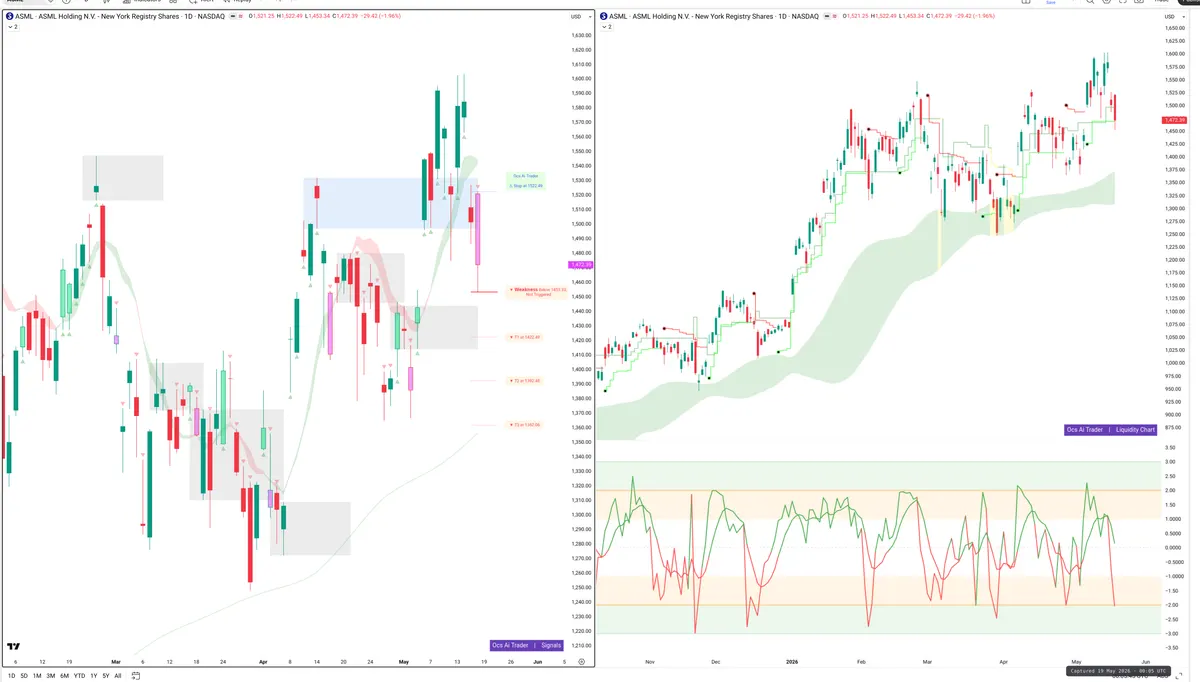 ASML — Signals + Liquidity