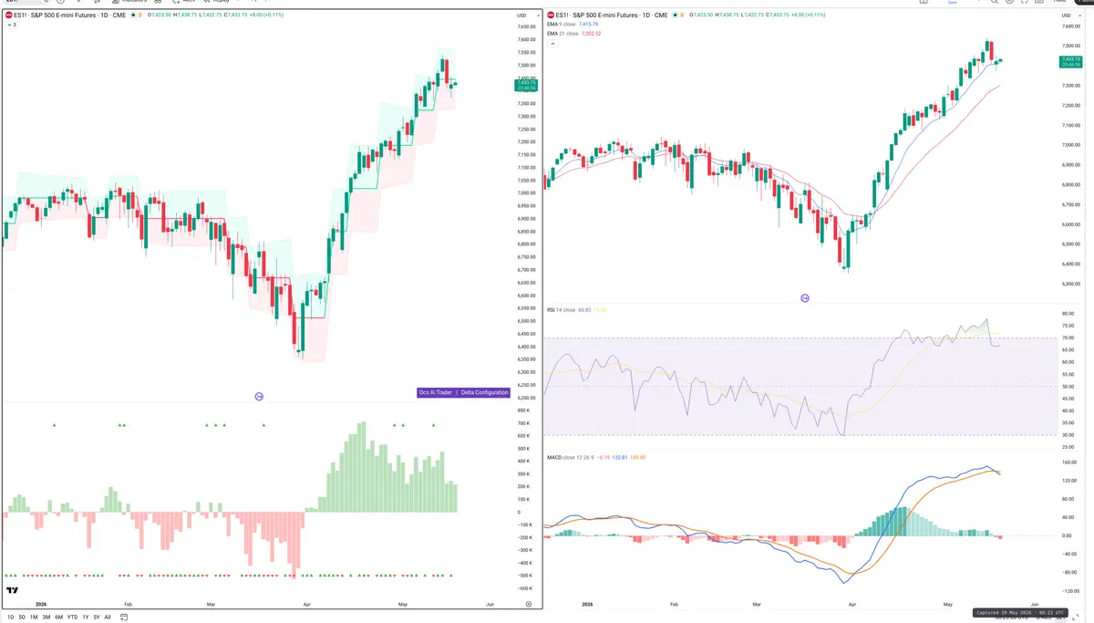 ES=F — Delta + Technical