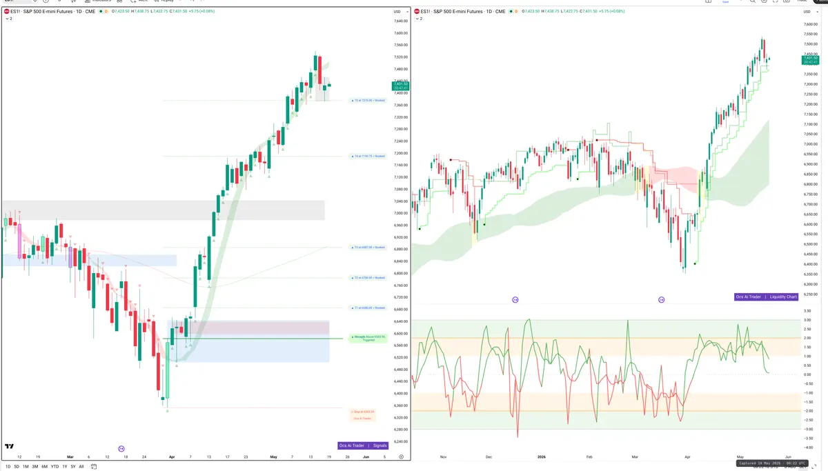 ES=F — Signals + Liquidity