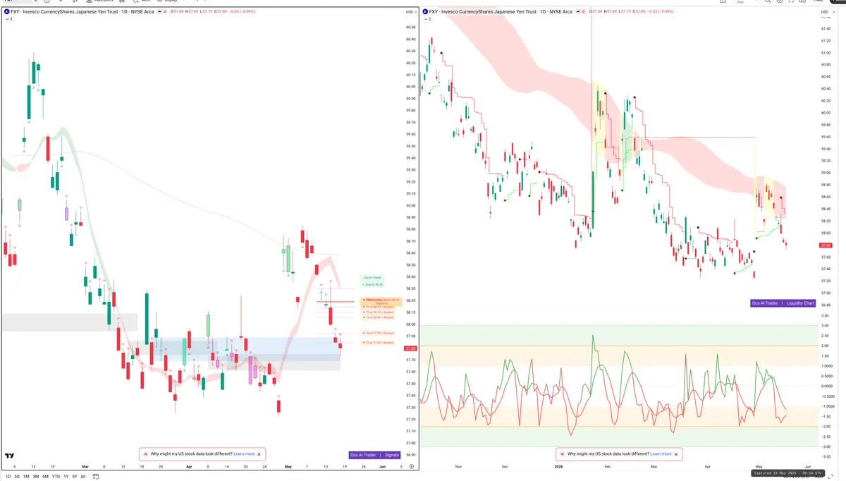 FXY — Signals + Liquidity