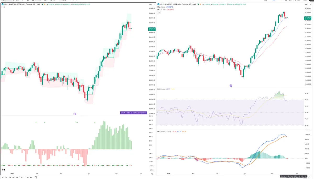 NQ=F — Delta + Technical