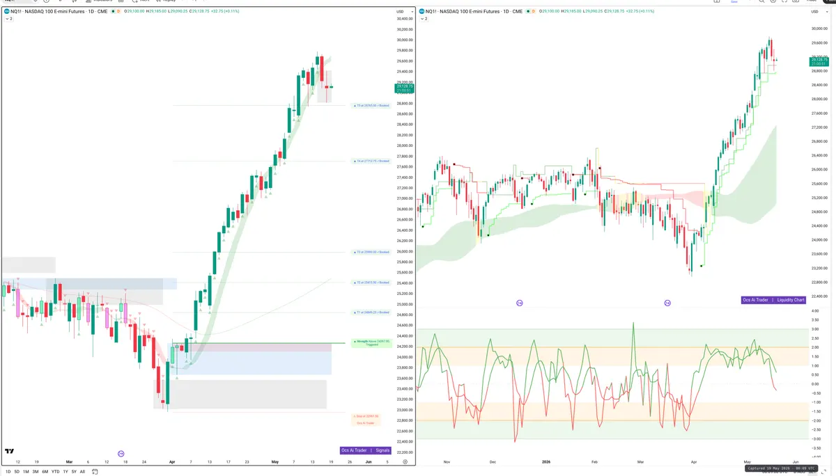 NQ=F — Signals + Liquidity
