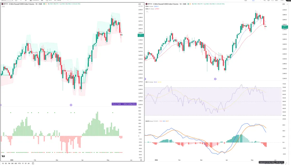 RTY=F — Delta + Technical