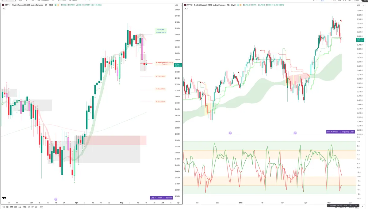 RTY=F — Signals + Liquidity