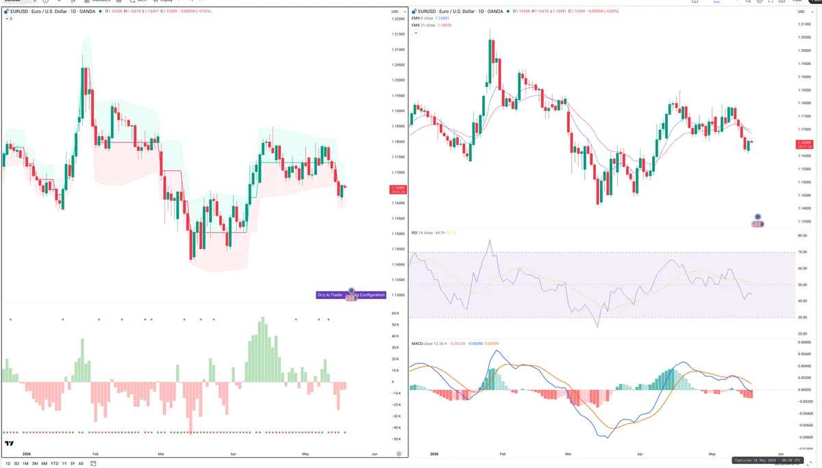 EURUSD — Delta + Technical