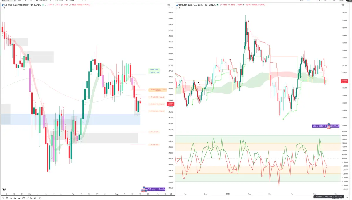 EURUSD — Signals + Liquidity
