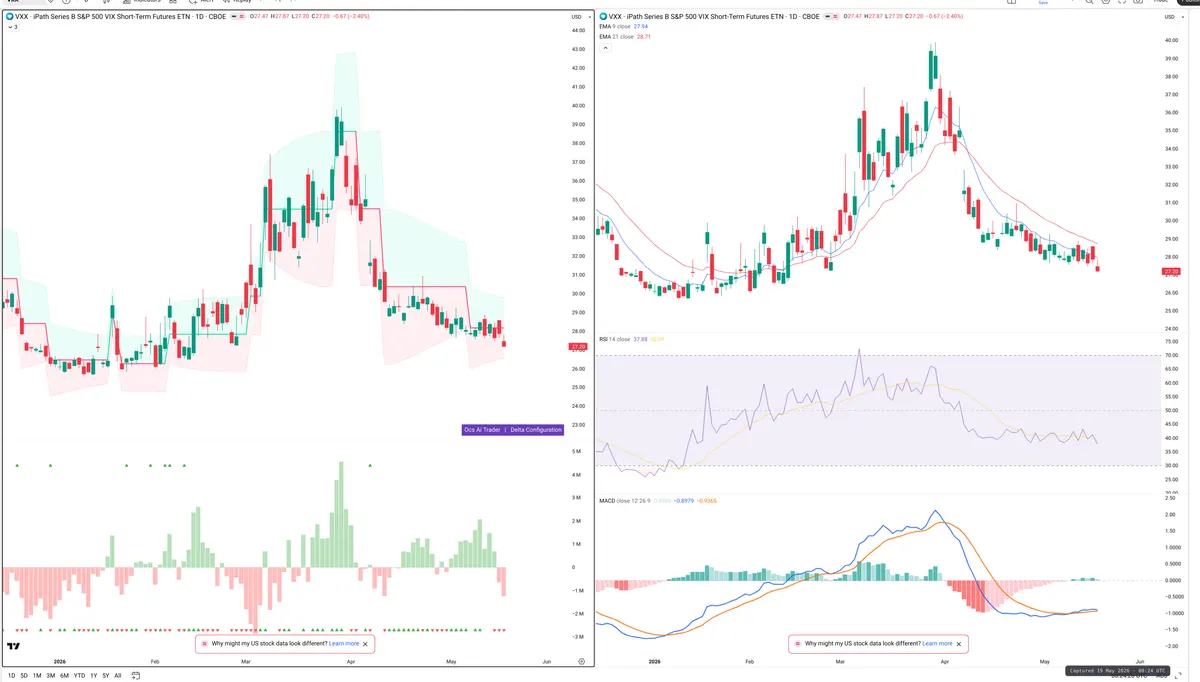 VXX — Delta + Technical