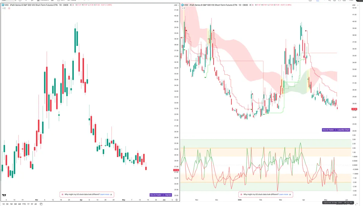 VXX — Signals + Liquidity