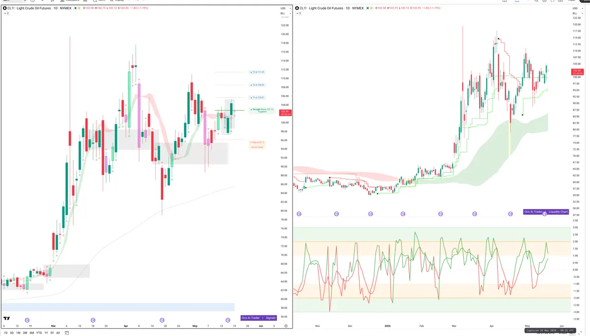 CL=F — Signals + Liquidity