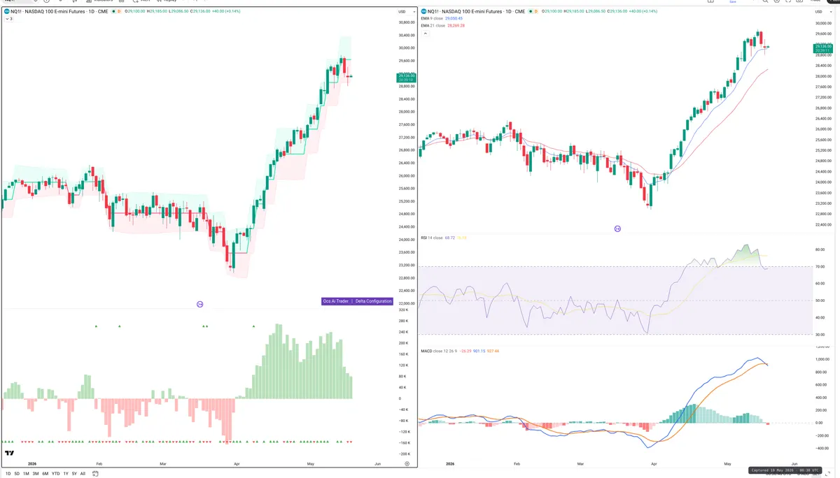 NQ=F — Delta + Technical
