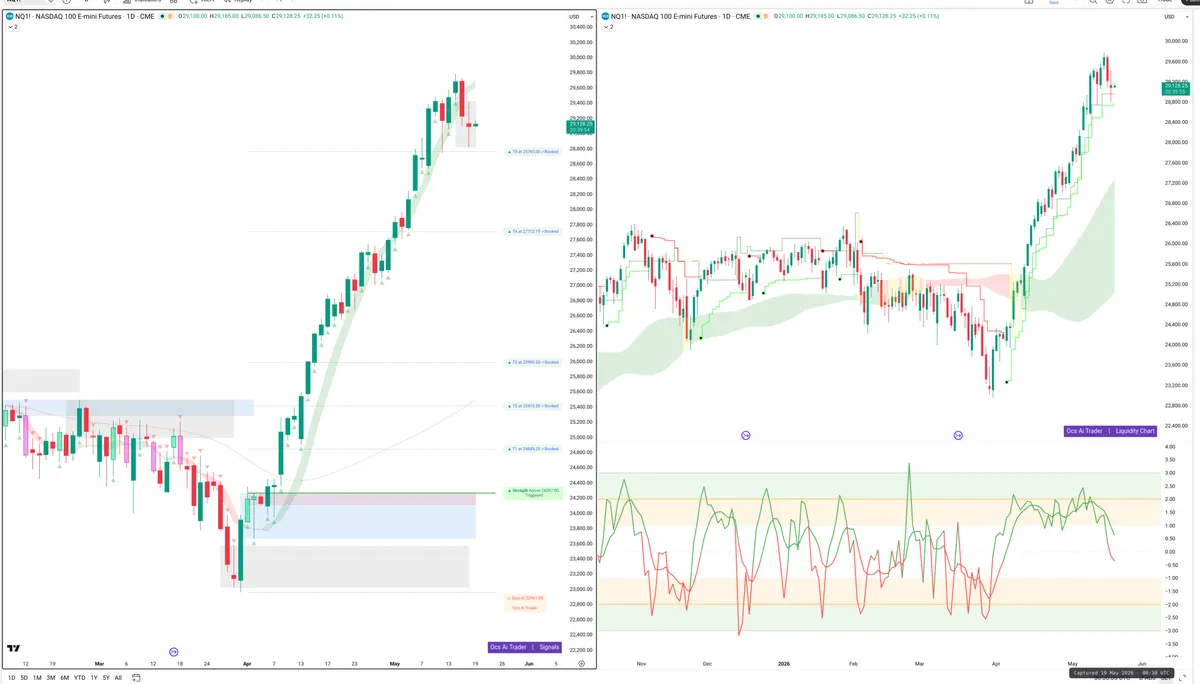 NQ=F — Signals + Liquidity