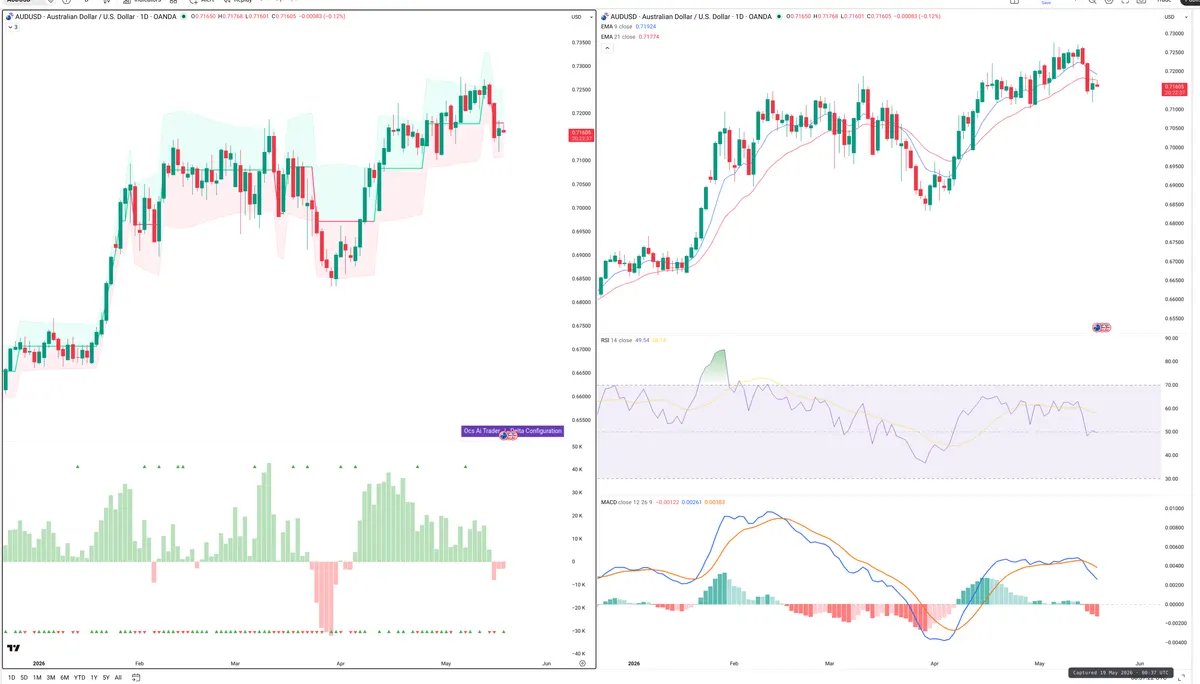 AUDUSD — Delta + Technical