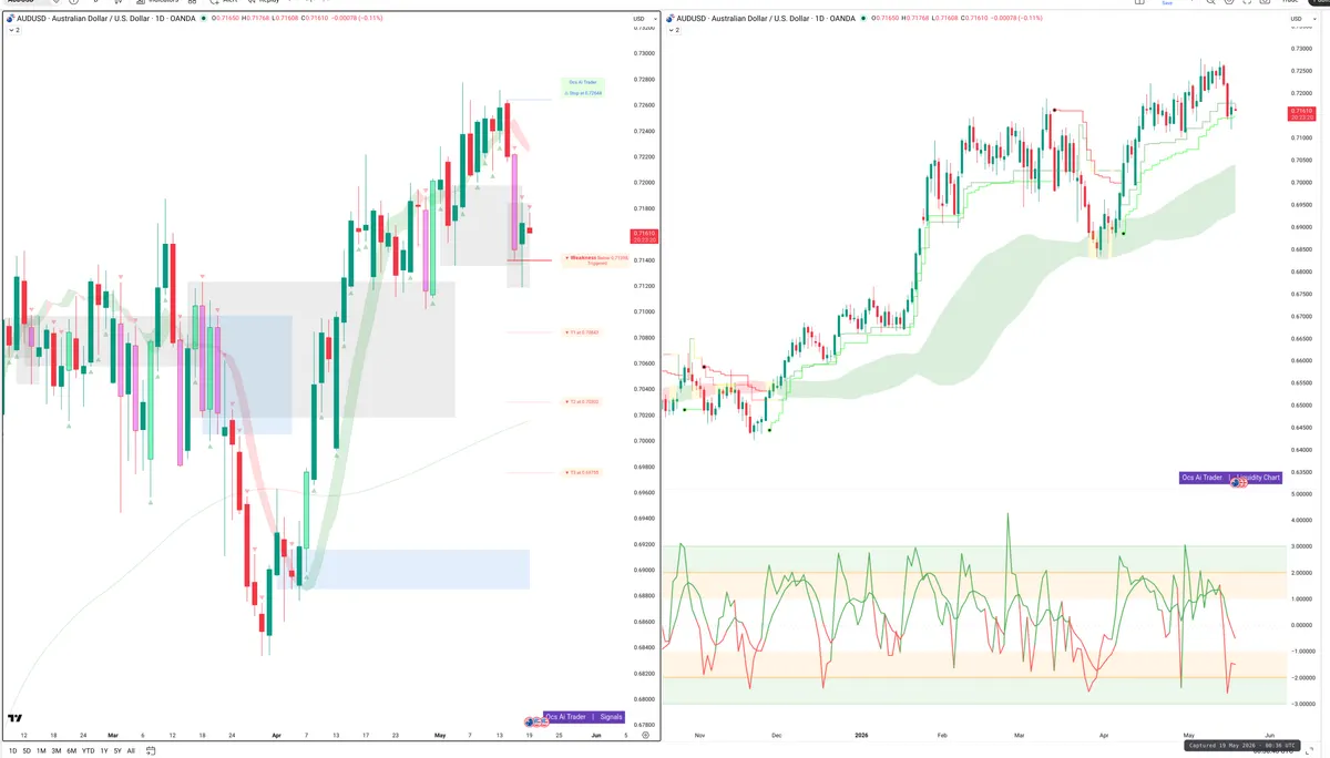 AUDUSD — Signals + Liquidity